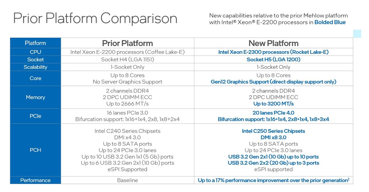 Intel-provided press material on the Xeon E-2300 family.