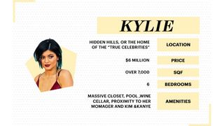 Kylie Jenner home