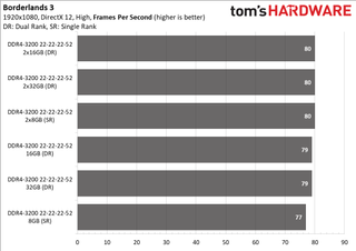 Ryzen 5000 Mobile Memory Scaling
