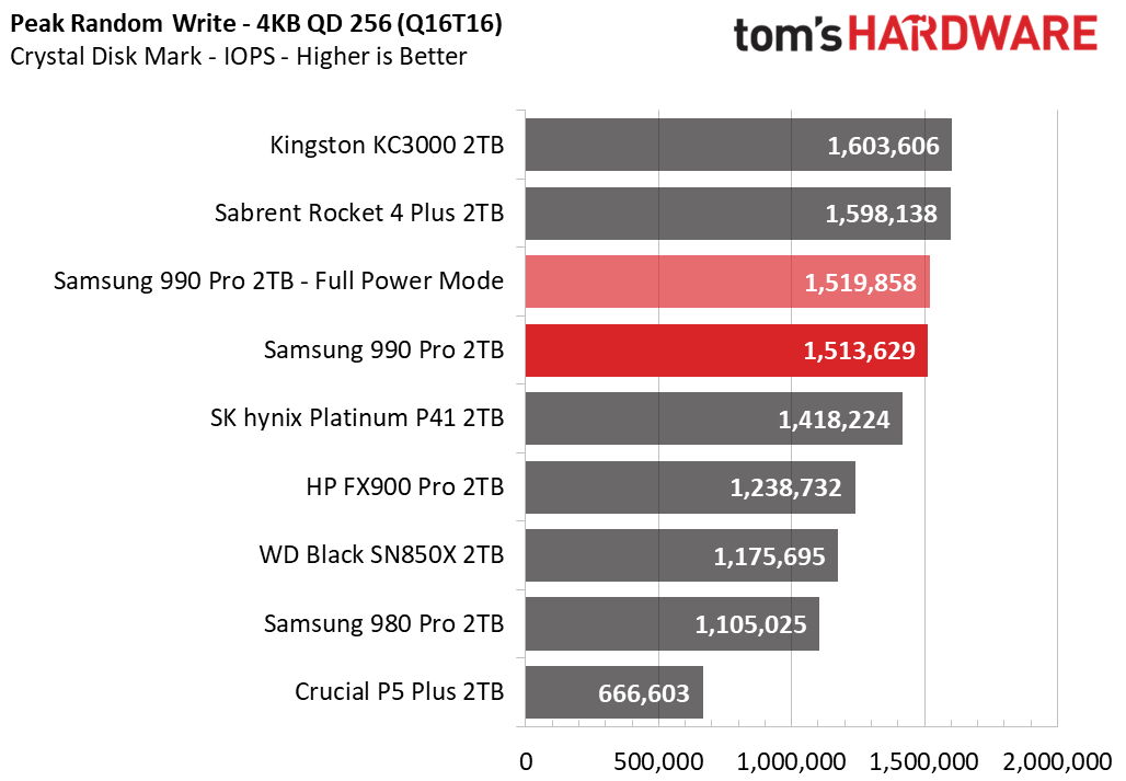 Samsung 990 Pro SSD