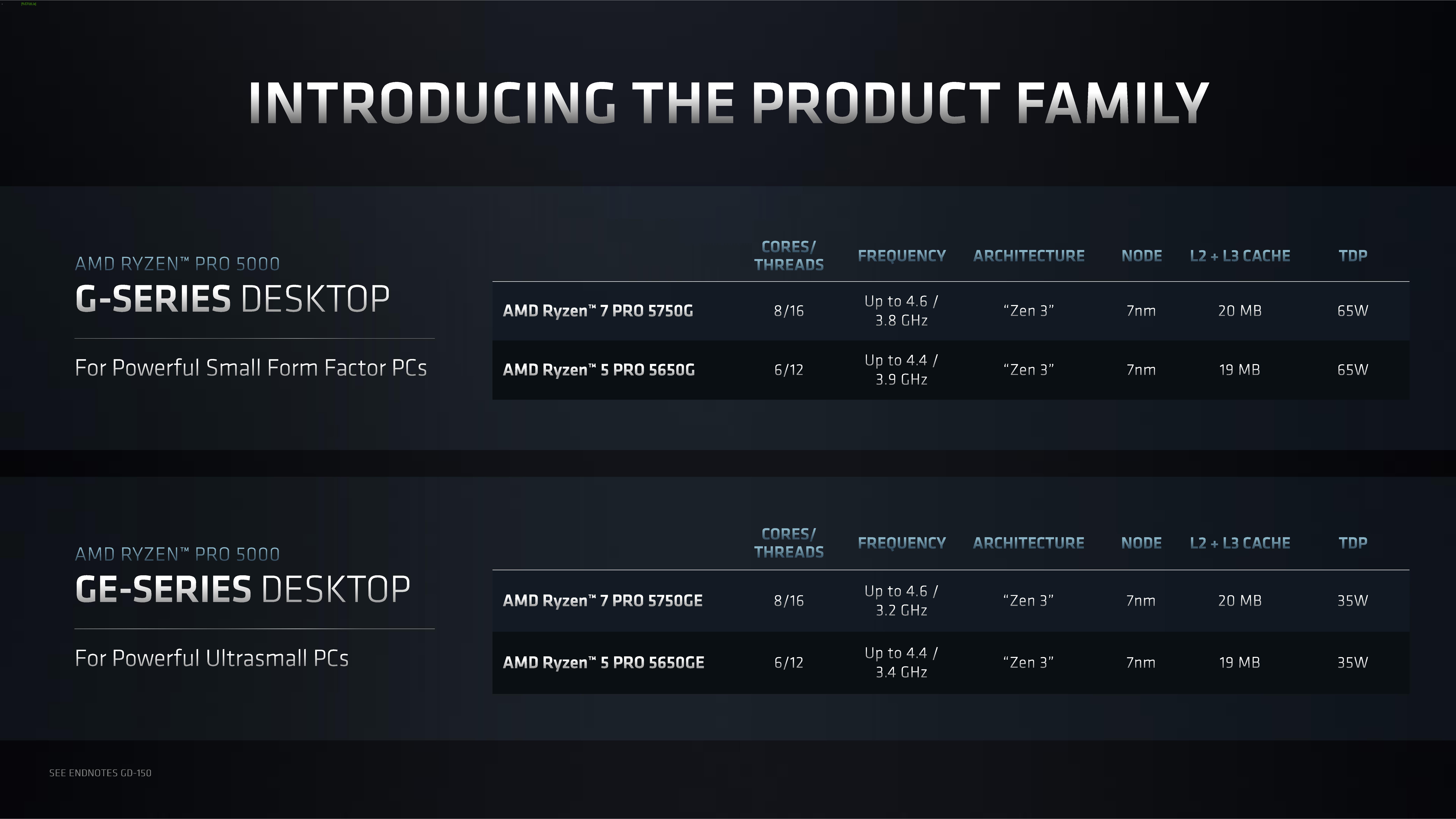 Ryzen 5000G
