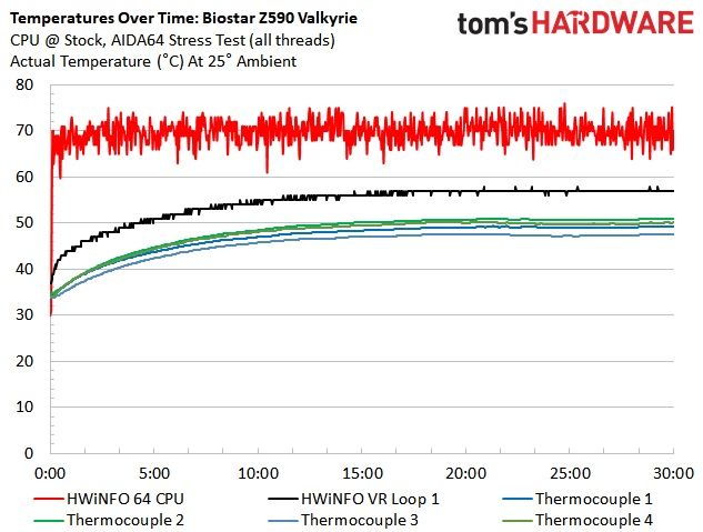 Biostar Z590 Valkyrie VRM
