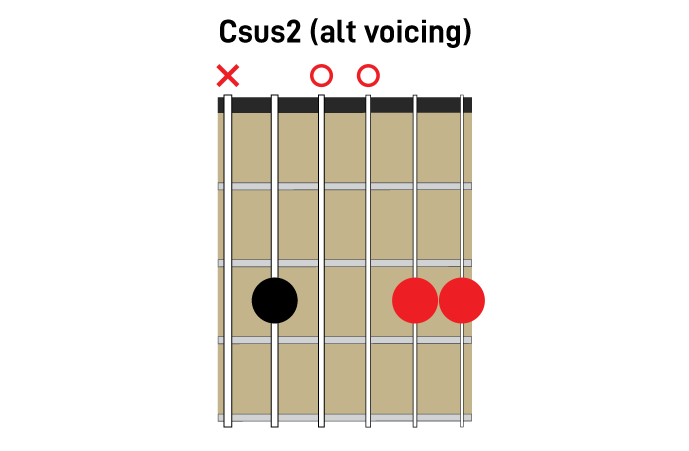 Open Sus2 chord
