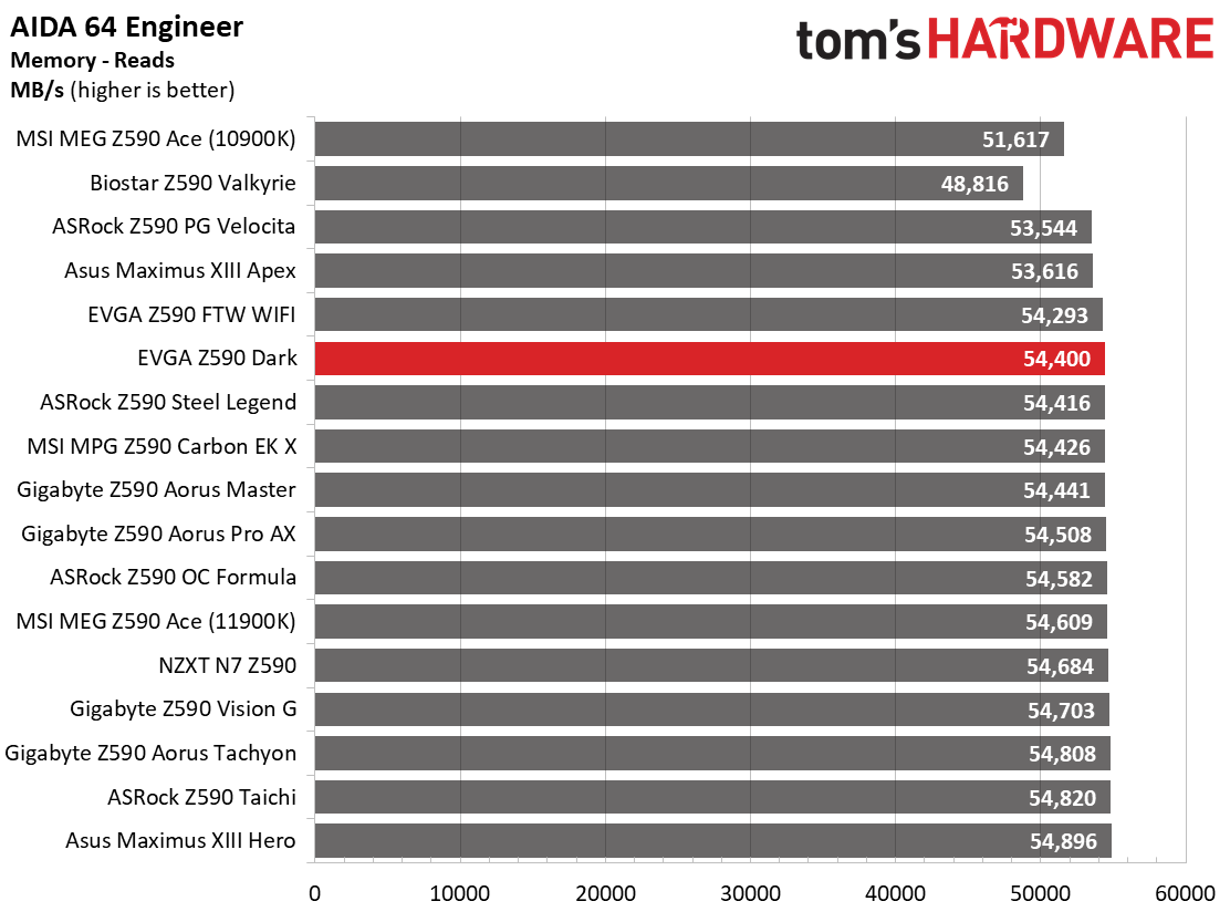 EVGA Z590 Dark
