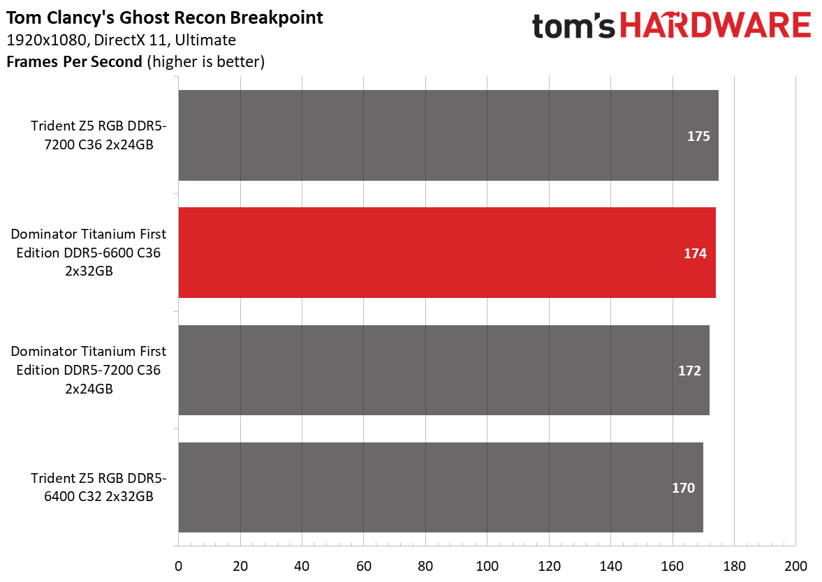DDR5 Review