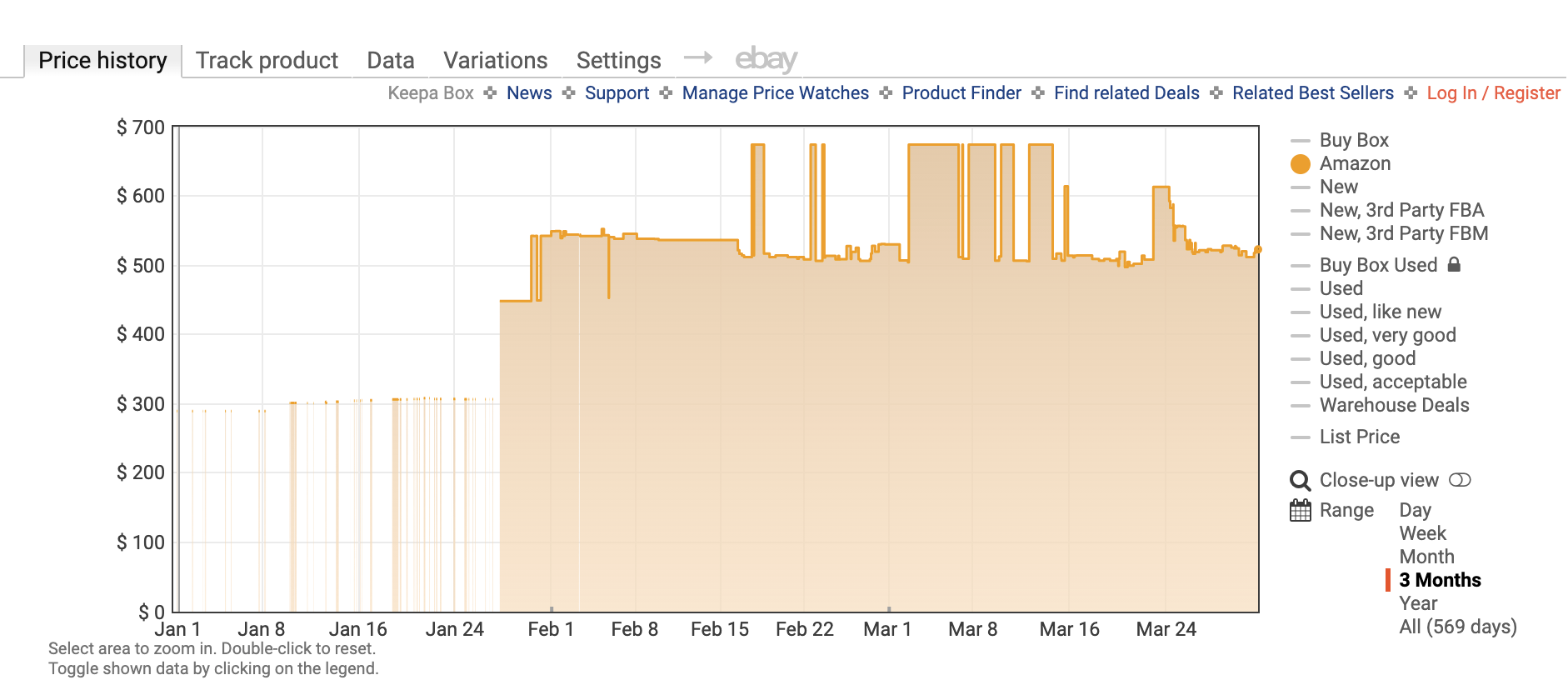 32 GB DDR5 kit price graph