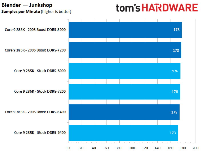 Intel 200S Boost