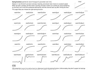 Easing functions