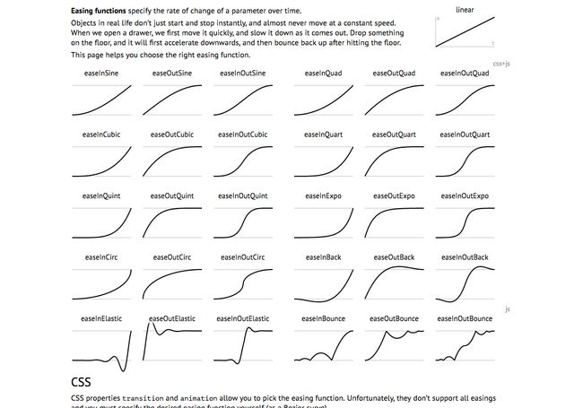 12 great CSS animation resources | Creative Bloq