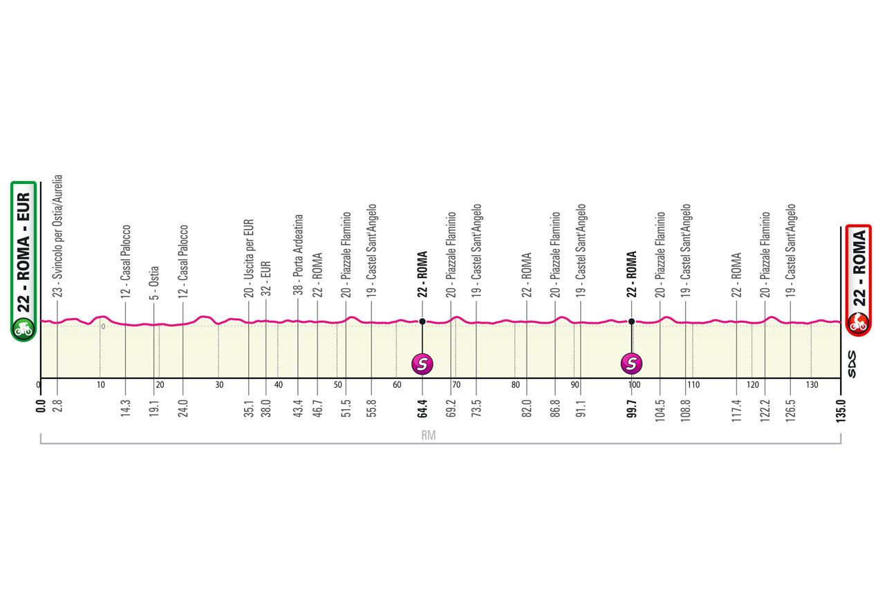 Maps and profiles of the 2023 Giro d'Italia