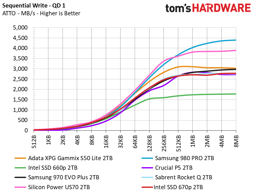 Intel SSD 670p