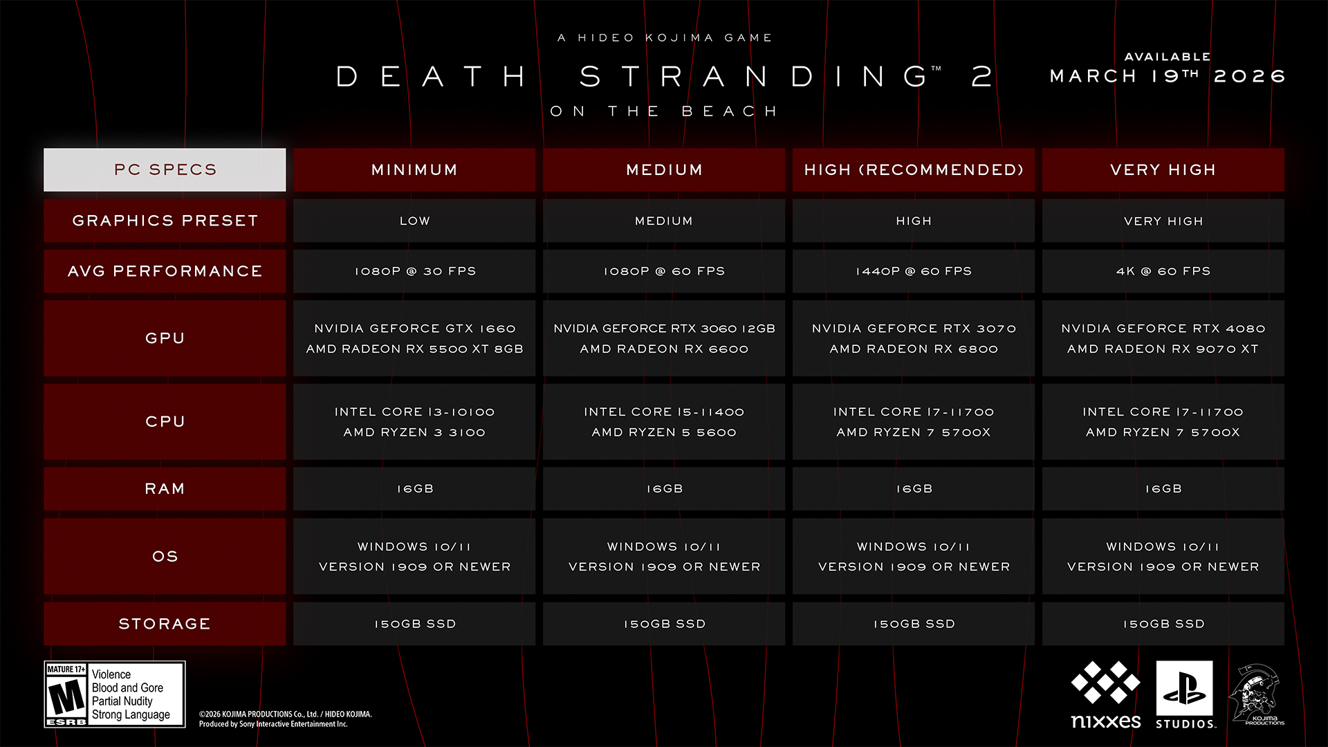 Death Stranding 2 PC system requirements