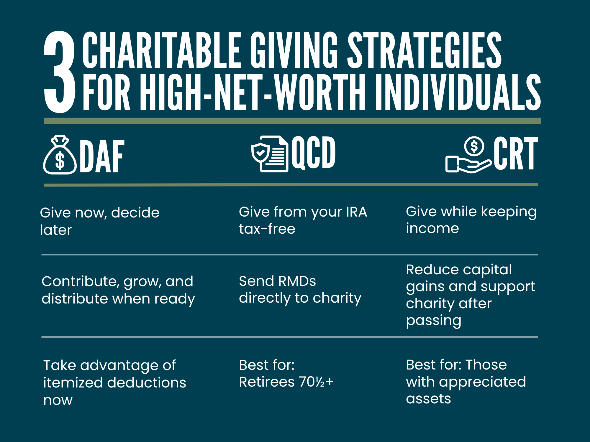 Charitable giving strategies graphic
