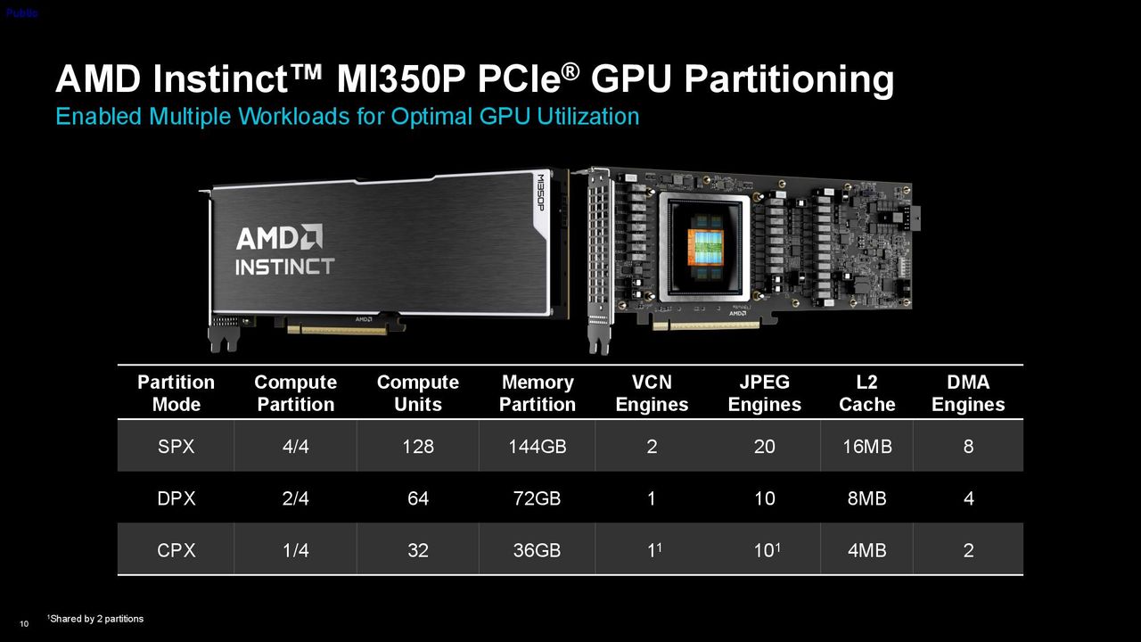 AMD Instinct MI350P PCIe Card Press Deck
