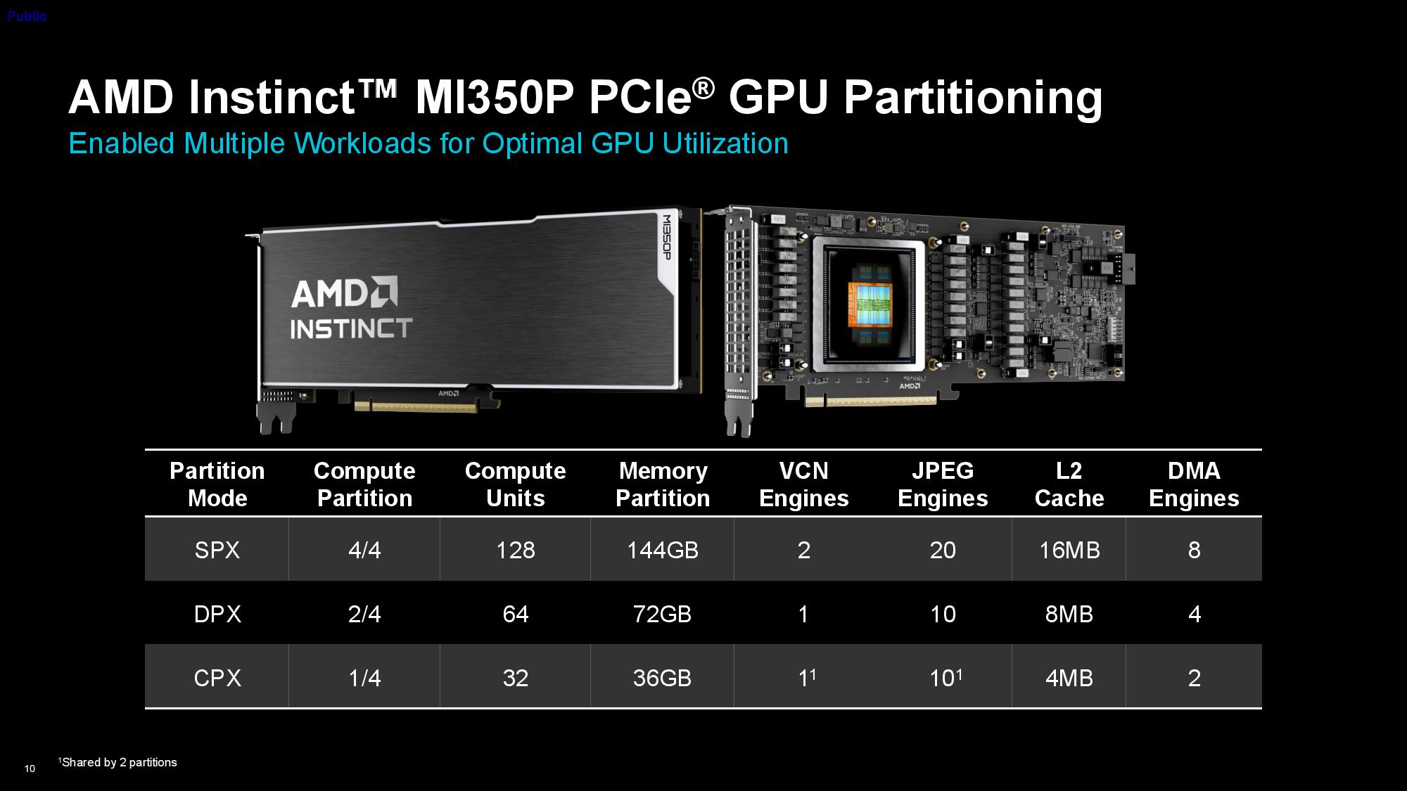 AMD Instinct MI350P PCIe Card Press Deck