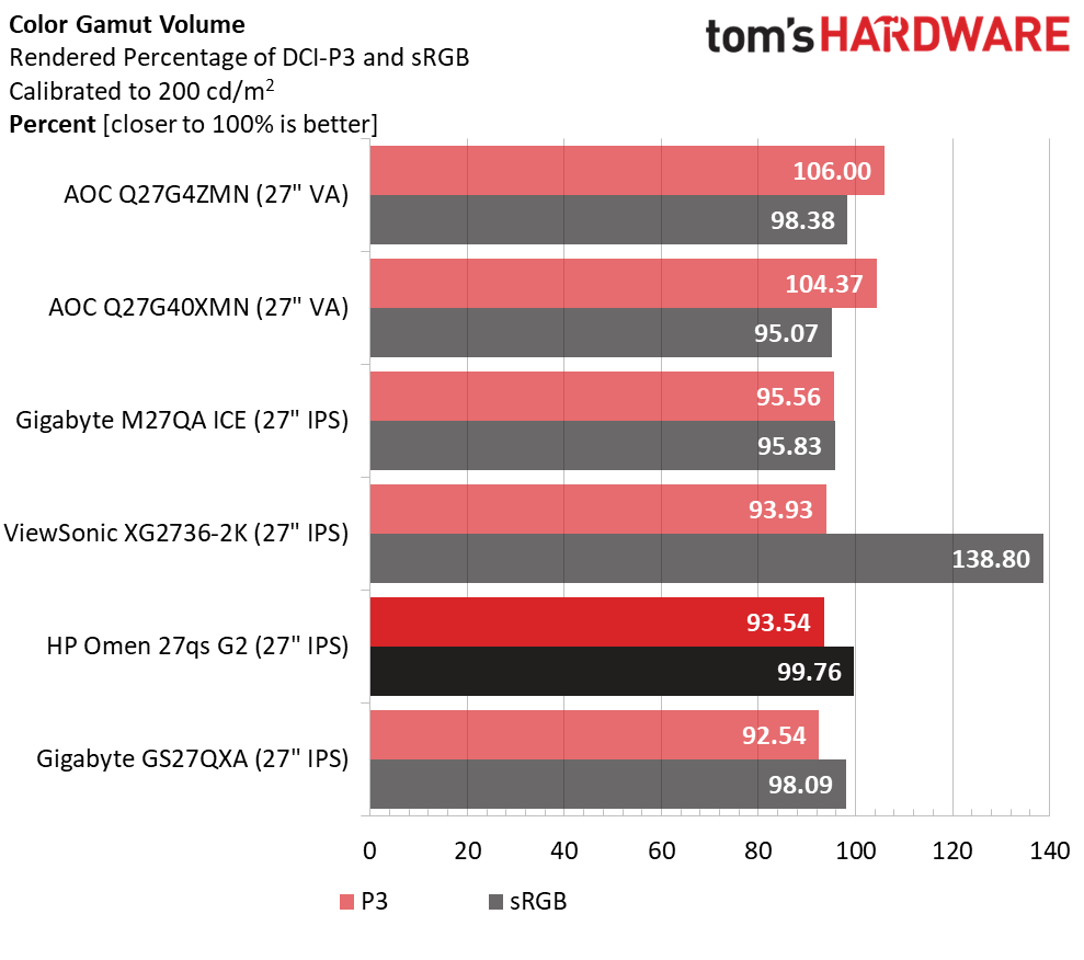HP Omen 27qs G2