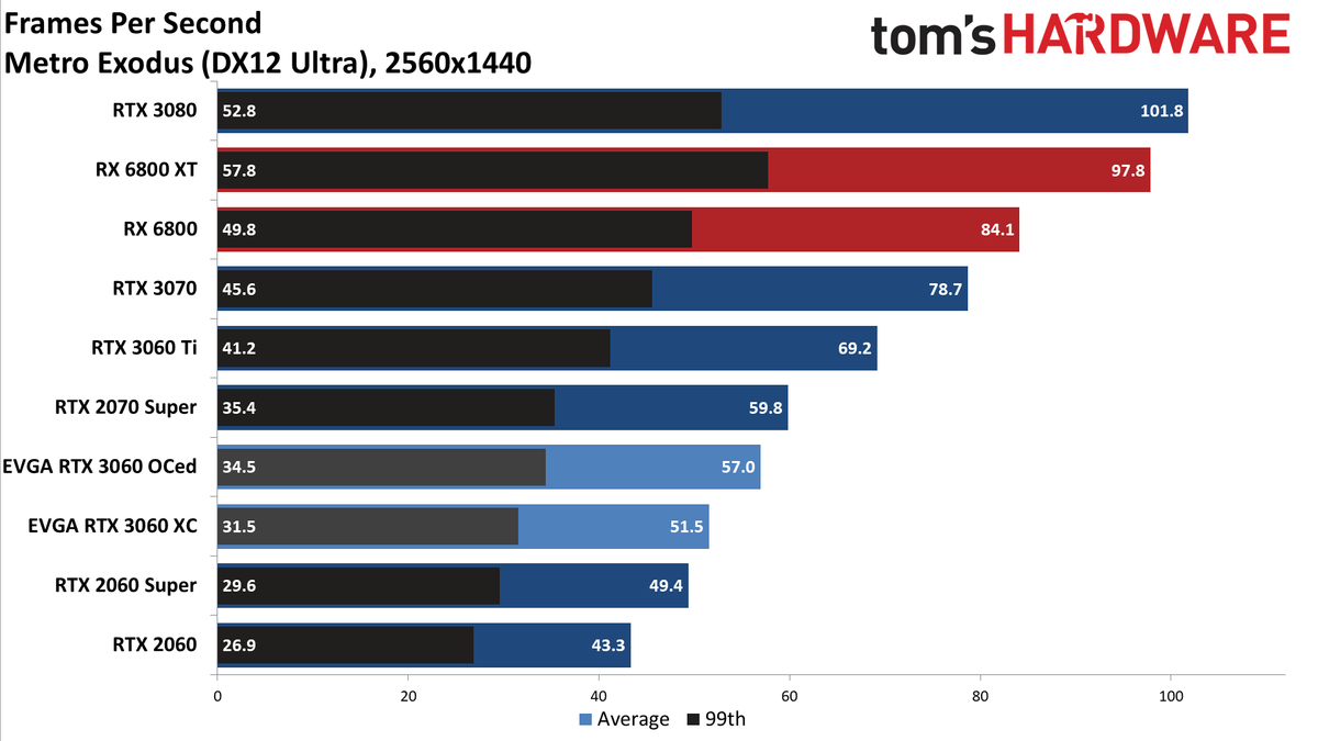 GeForce RTX 3060
