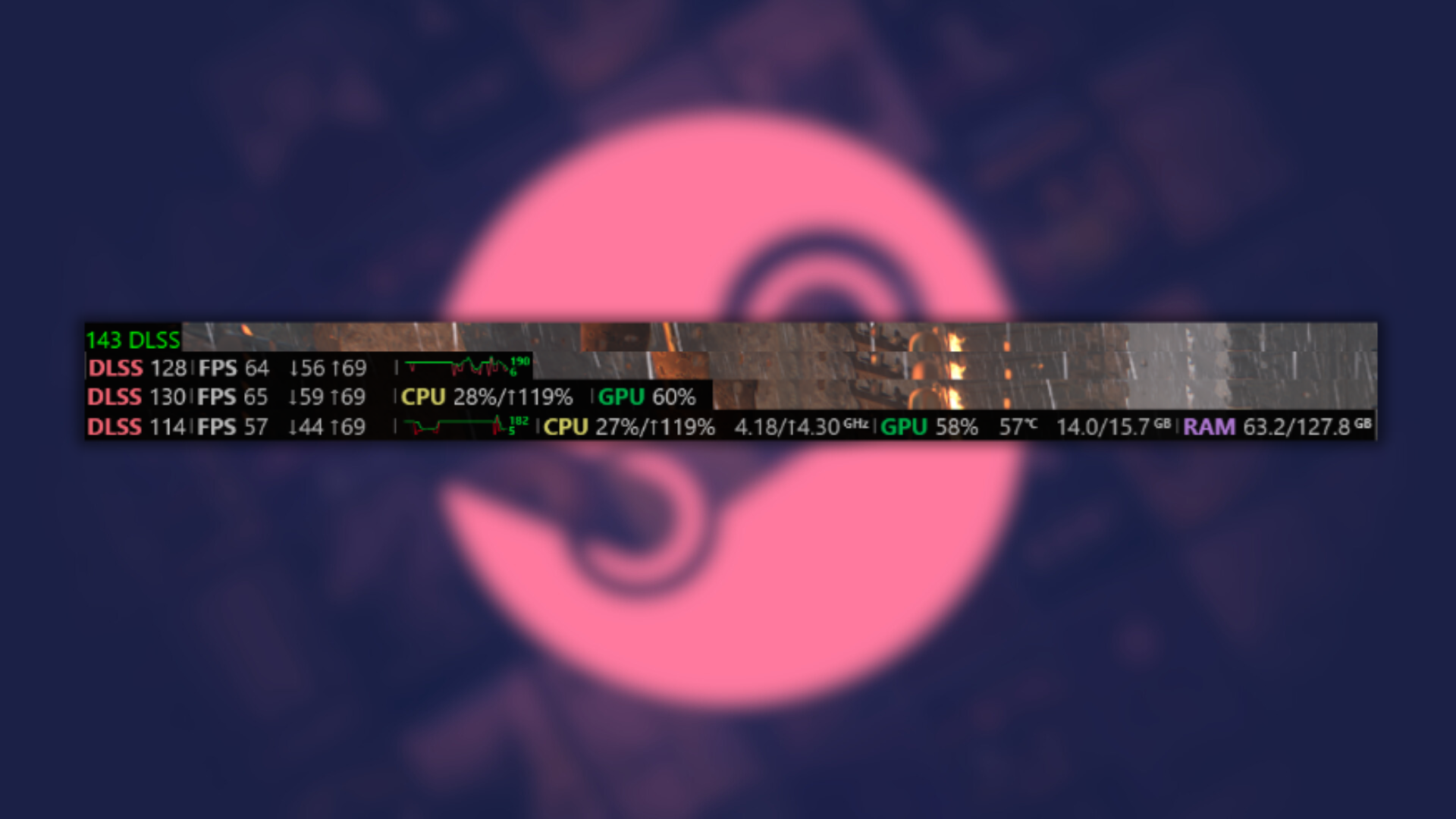 Steam Performance Monitor