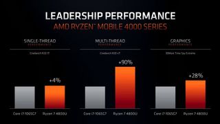 AMD vs Intel mobile CPUs