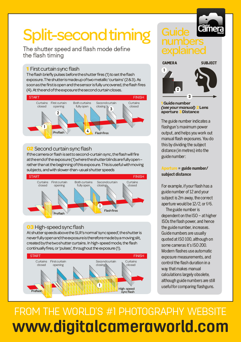 Photography Cheat Sheet What Is Shutter Speed Digital Camera World Photography Cheat Sheet What Is Shutter Speed Digital Camera World