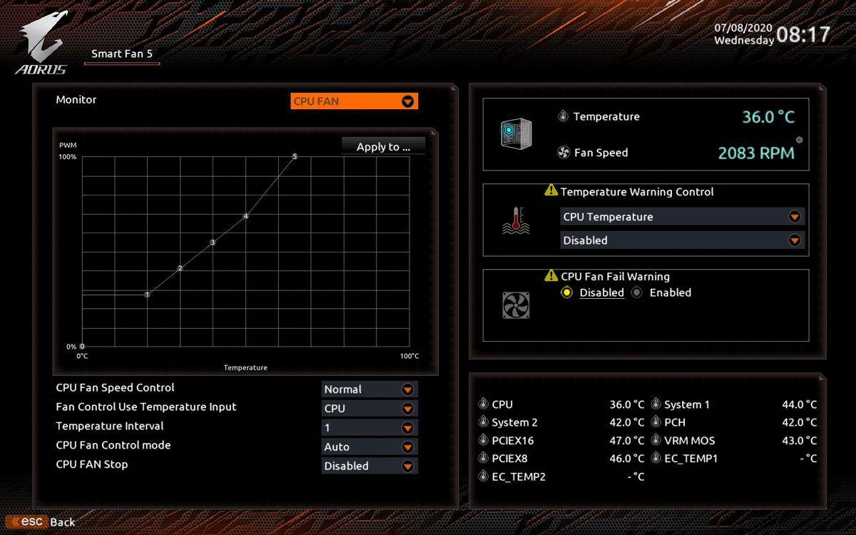 Gigabyte Z490 Aorus Extreme