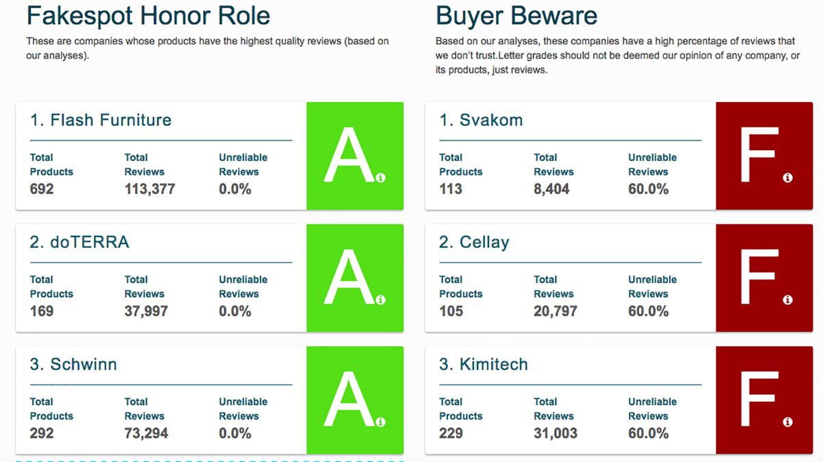 How To Spot Fake User Reviews: Amazon, Best Buy And More | Tom's Guide
