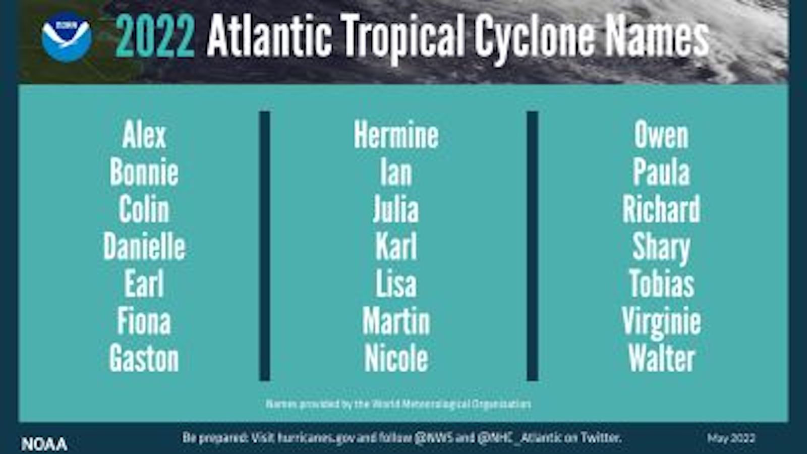 A summary graphic showing an alphabetical list of the 2022 Atlantic tropical cyclone names as selected by the World Meteorological Organization. The official start of the Atlantic hurricane season is June 1 and runs through November 30.