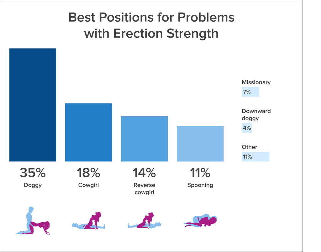 Sex positions for sexual issues: experts give their tips | Marie Claire UK