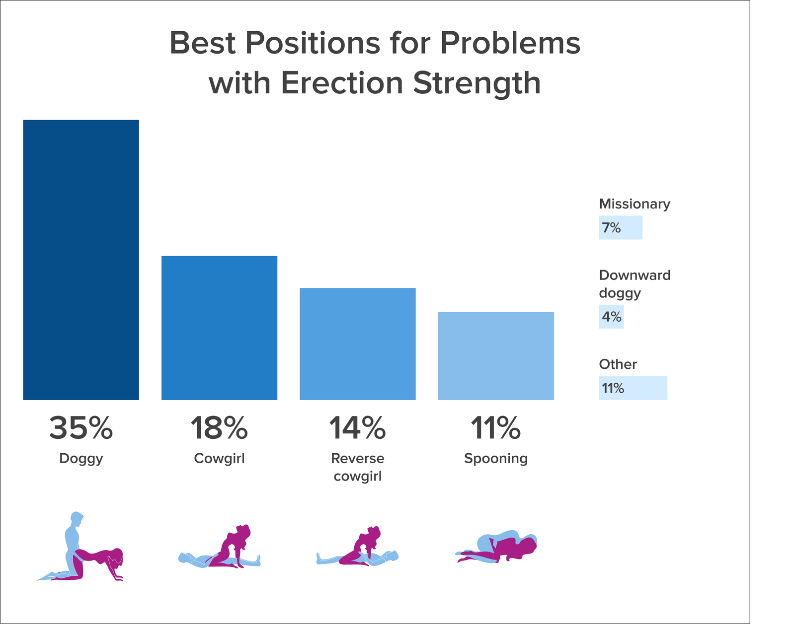 Sex Positions For Sexual Issues Experts Give Their Tips Marie Claire Uk 2708