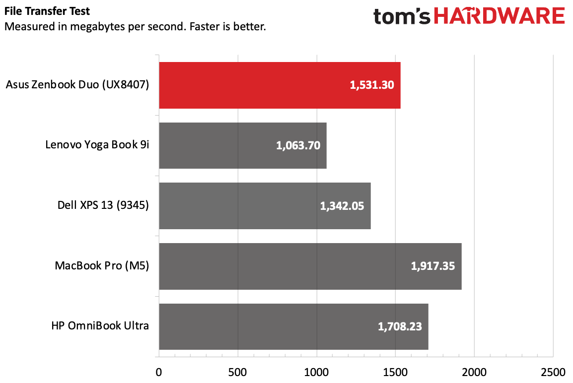 Asus Zenbook Duo (2026)