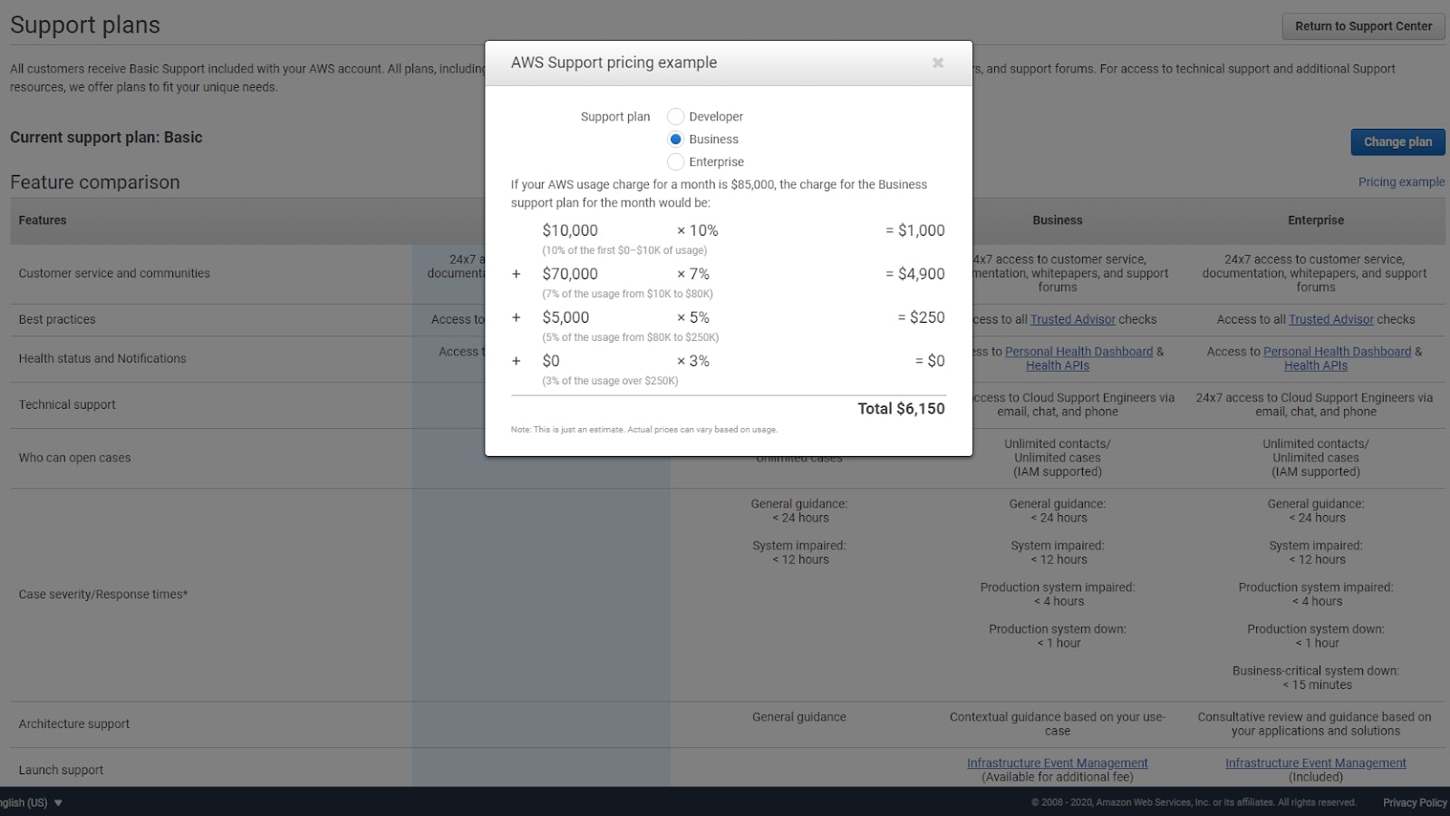 Amazon Web Services' support plans