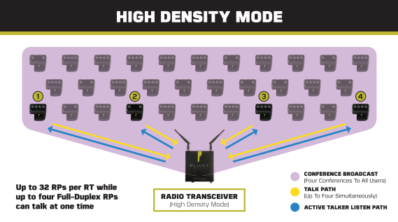 Pliant Technologies, NAB 2022