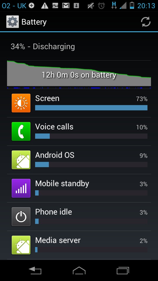 Motorola Razr i