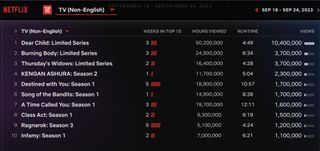 Netflix Weekly Rankings Non-English TV September 17-24