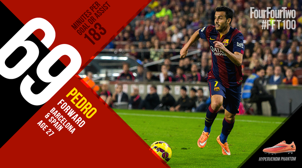 FourFourTwo's Best 100 Football Players In The World 2014: 70-61 ...