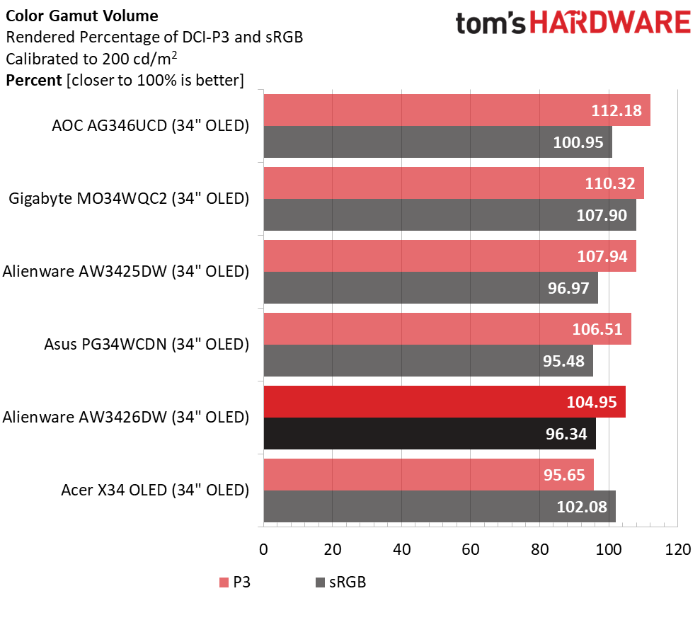 Alienware AW3426DW