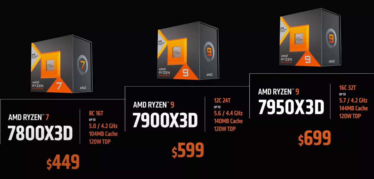 AMD Ryzen 7000 X3D-Serie