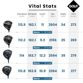 Mizuno Drivers Data