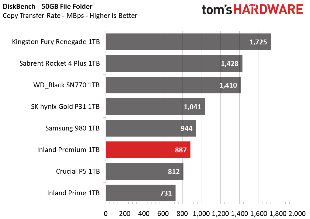 Inland Premium 1TB SSD