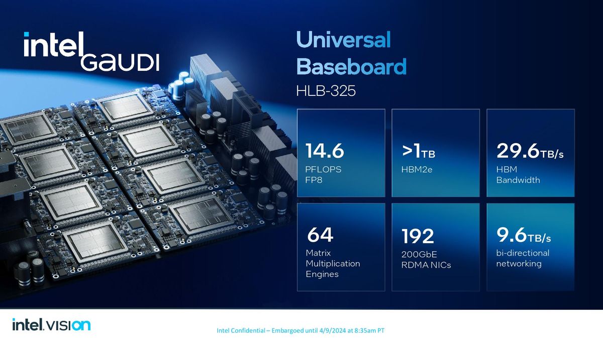 Intel Gaudi 3