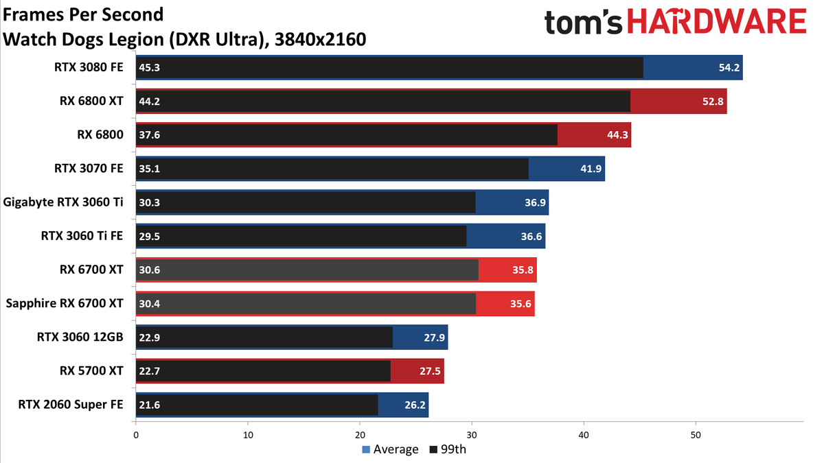 AMD Radeon RX 6700 XT