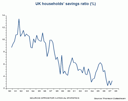 2404_uk_households_savings_ratiogif