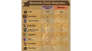 Hearthstone rewards track