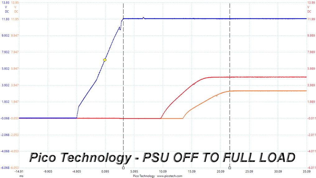 Thermaltake Toughpower GF1 1000W
