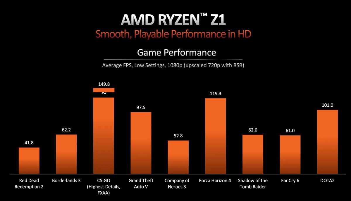 Info slides detailing the specs and performance details of the AMD Ryzen Z1 and Z1 Extreme processors.