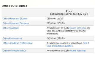 The pricing for Office 2010 greatly depends on what edition of the sutie you want