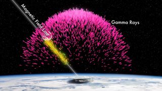 gamma rays' high-energy particles traveling along magnetic field lines