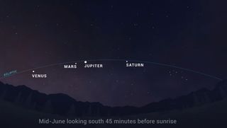 NASA sky map of five bright visible planets before dawn in June 2022.