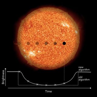 Kepler data identifies exoplanets by spotting the small dips in brightness caused when a planet passes between a star and the telescope. Scientists are still developing new algorithms to try to uncover more planets within that data.