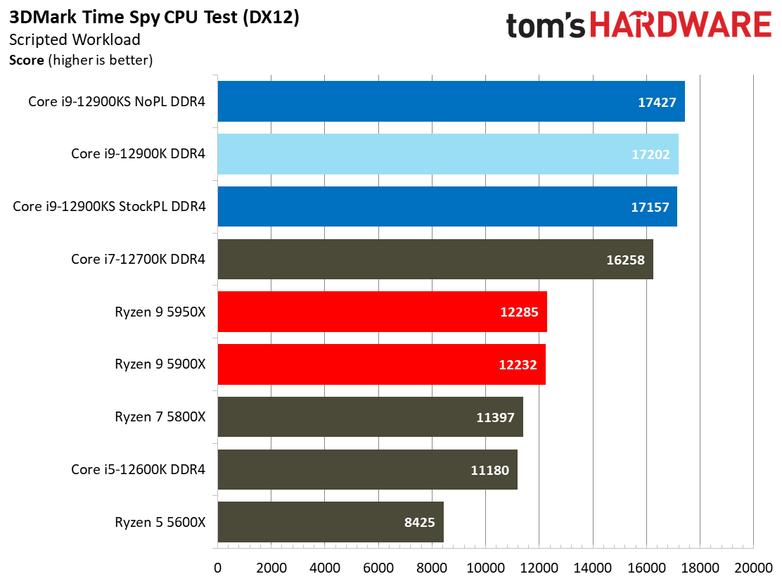 Core i9-12900KS
